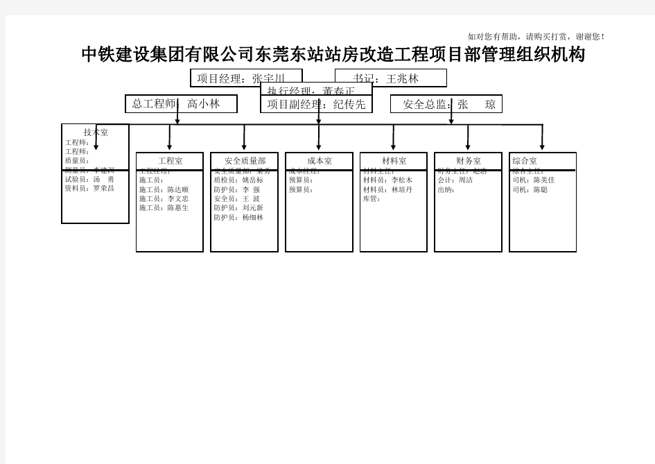 项目部管理组织机构图