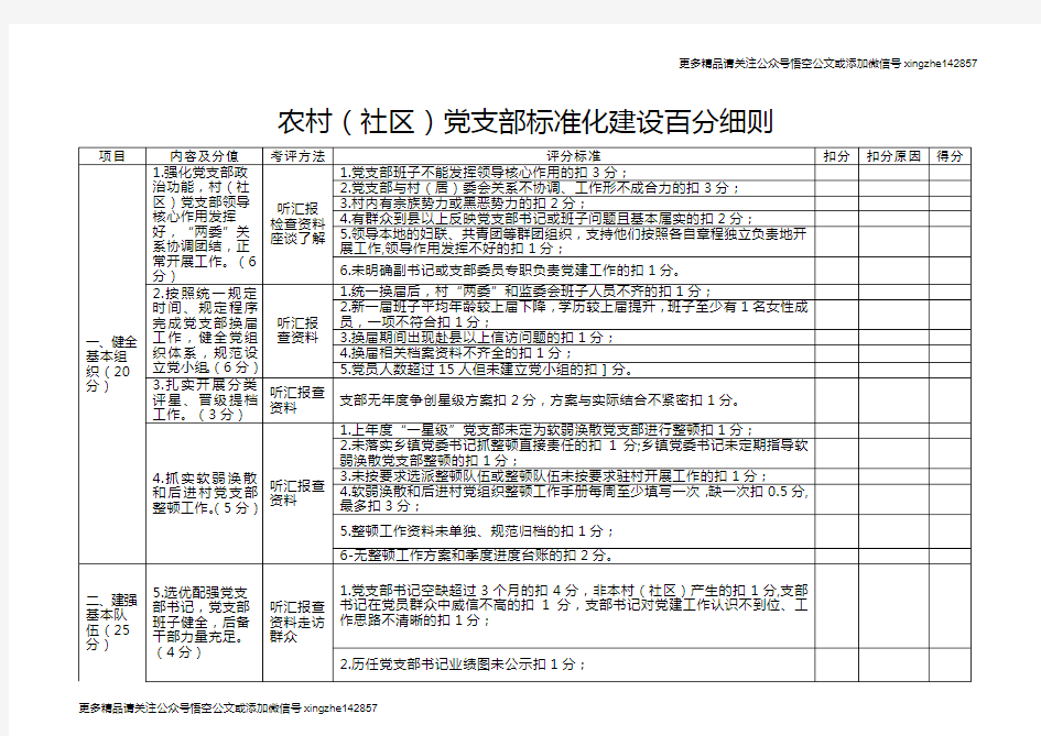 党支部标准化建设百分细则