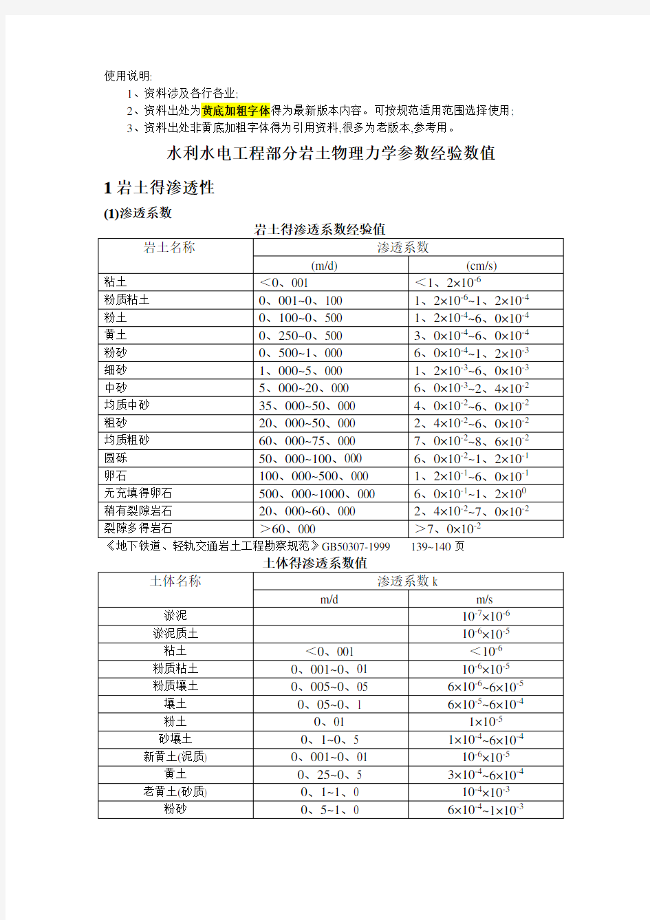 (水利水电)部分常用岩土物理力学参数经验数值