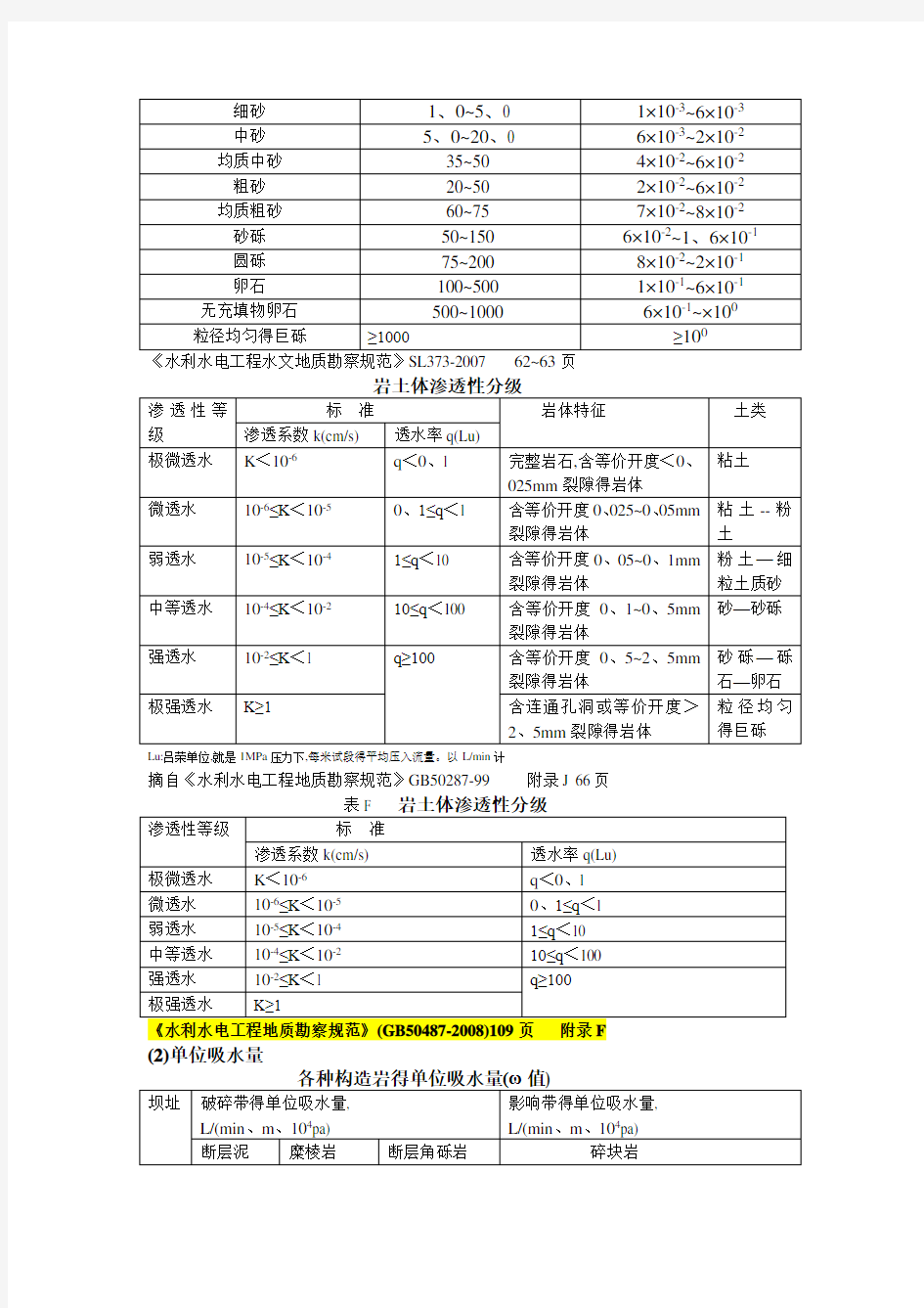 (水利水电)部分常用岩土物理力学参数经验数值