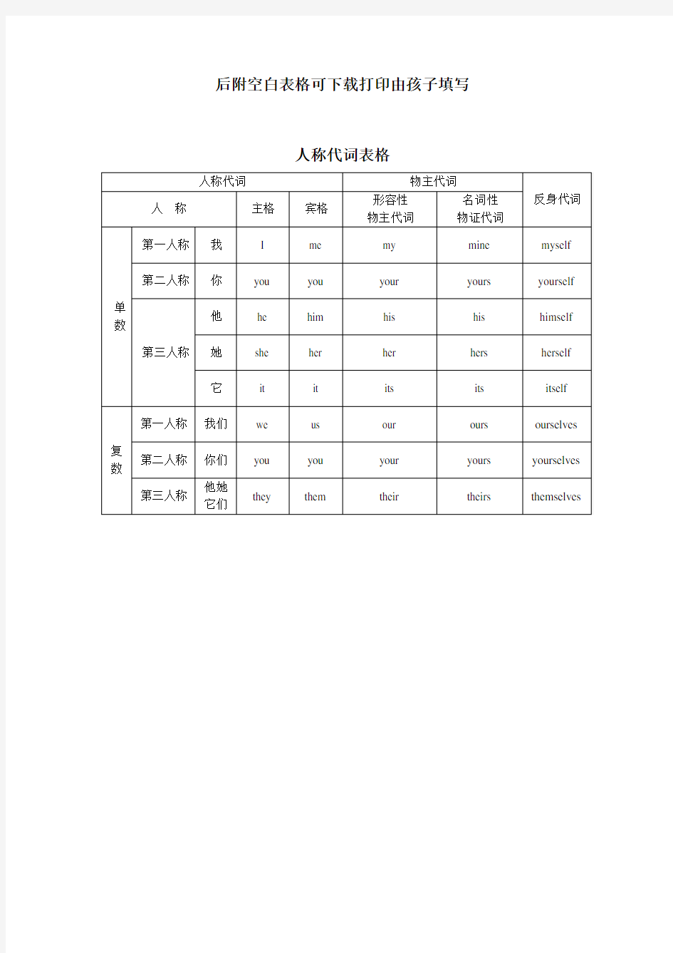 (完整word版)英语人称代词表格