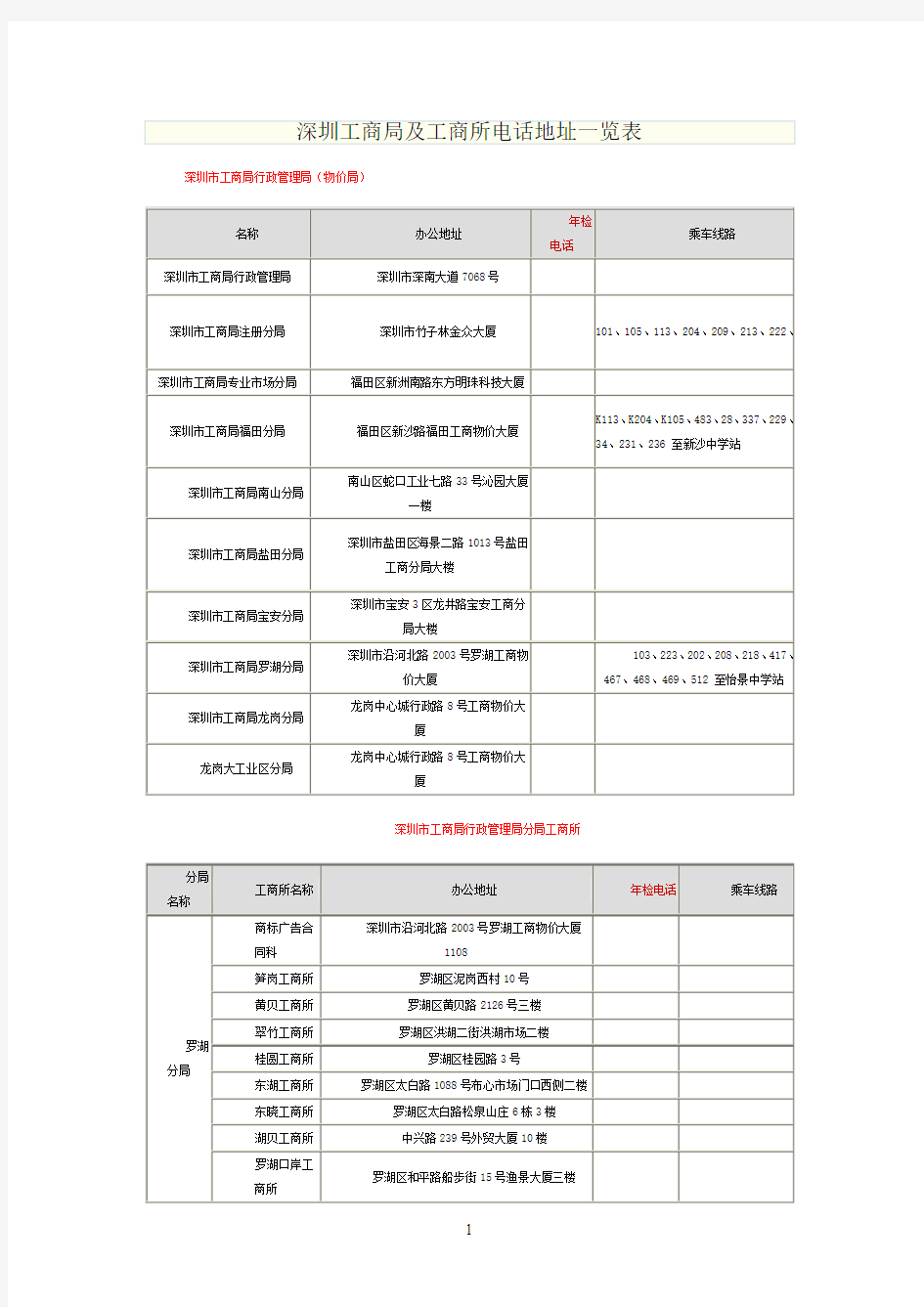 深圳工商局及工商所电话地址一览表