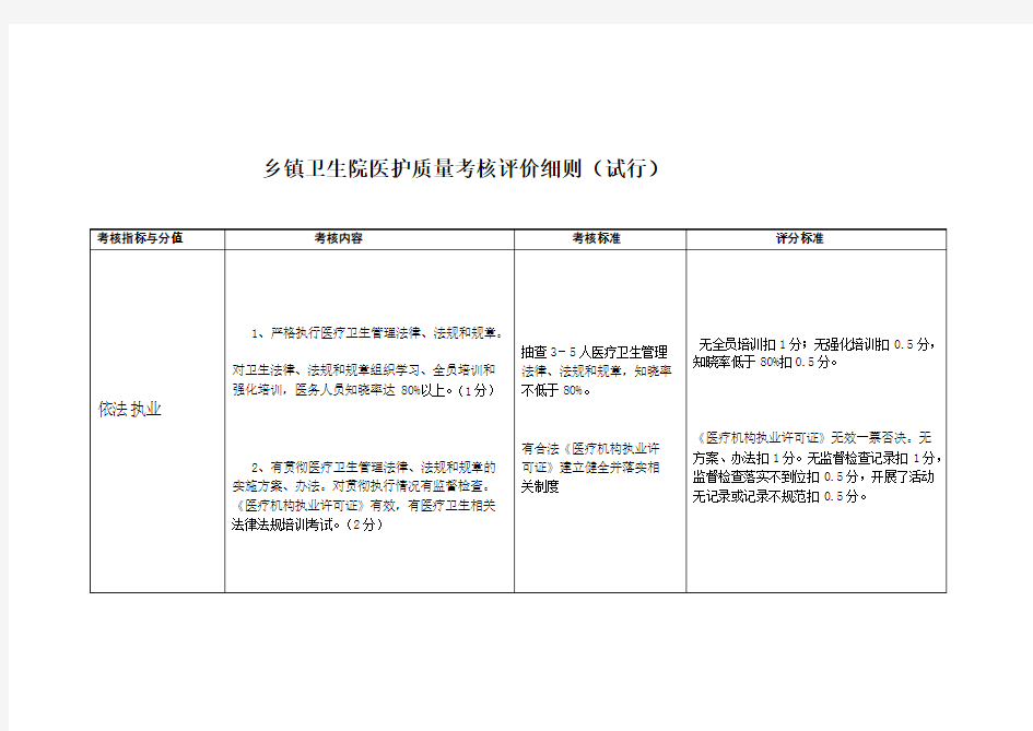 乡镇卫生院绩效考核细则范文