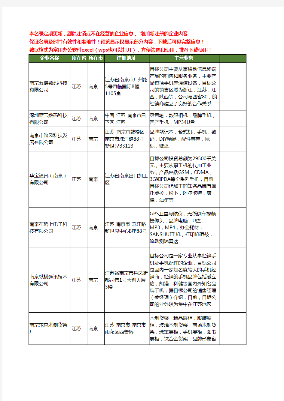 新版江苏省南京品牌手机工商企业公司商家名录名单联系方式大全19家