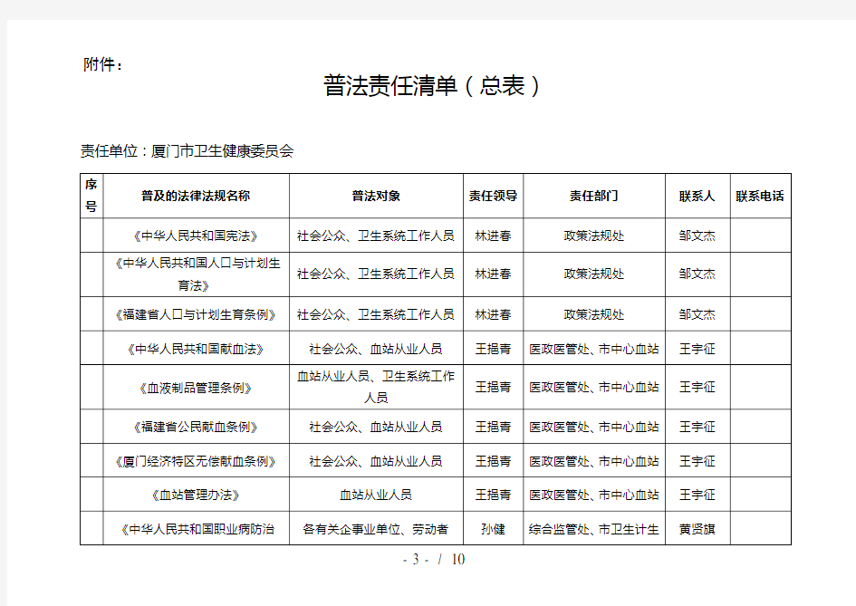 普法责任清单(总表)