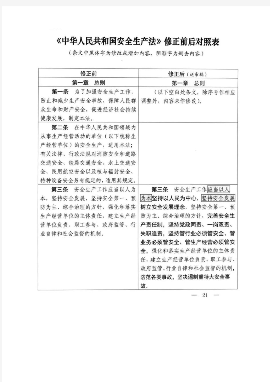 2020年《中华人民共和国安全生产法》修正案前后对照表(草案送审稿)