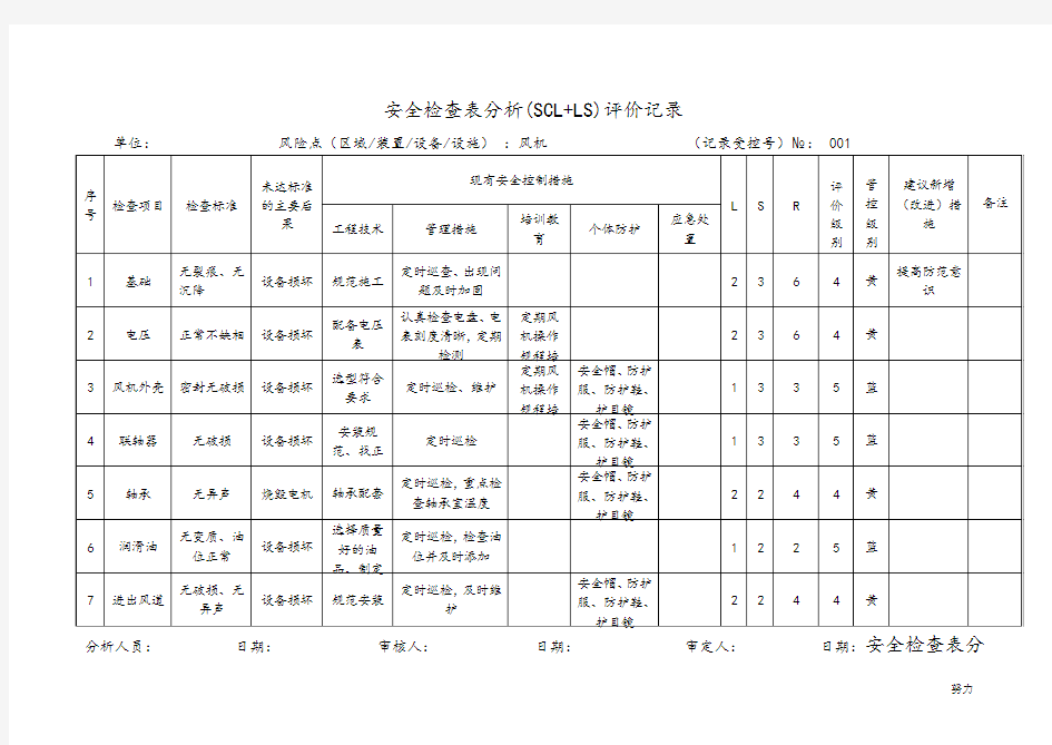 A4安全检查表分析(SCL LS)评价记录(最新修正版)-精心整理