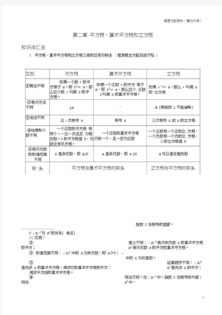 第二章平方根、算术平方根和立方根