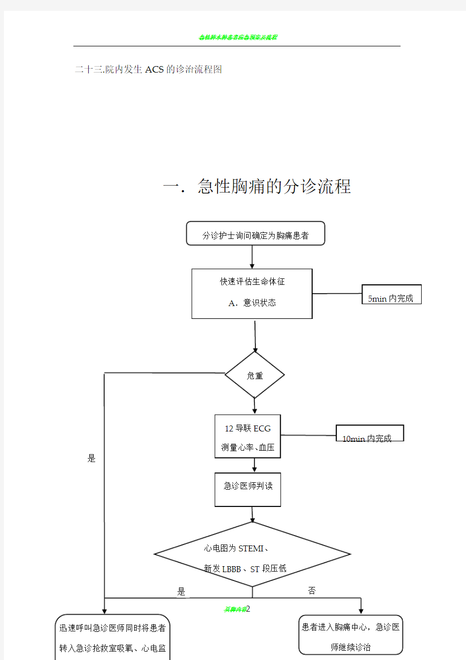 急性胸痛诊治流程图