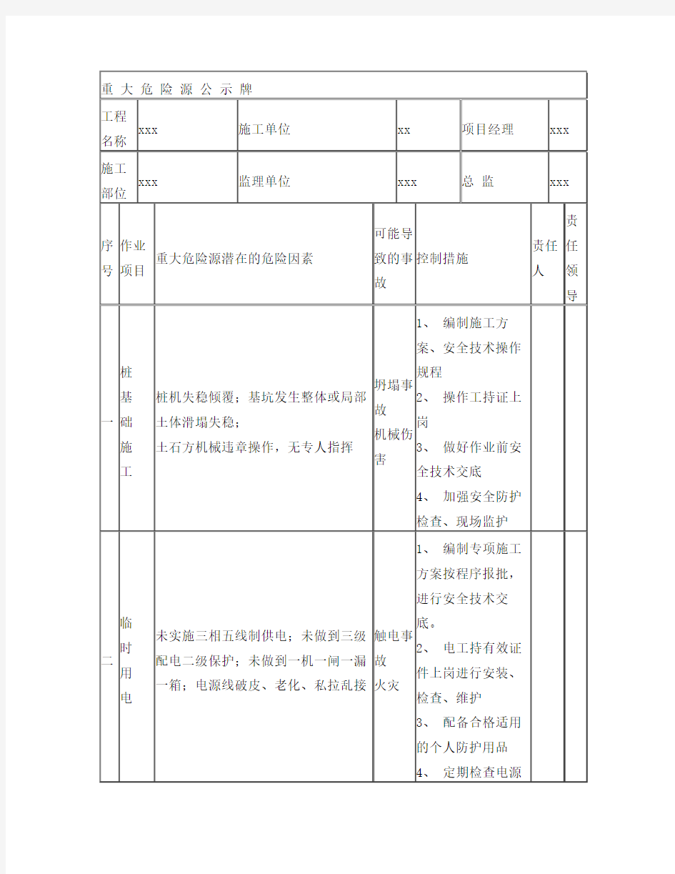 道路工程重大危险源识别