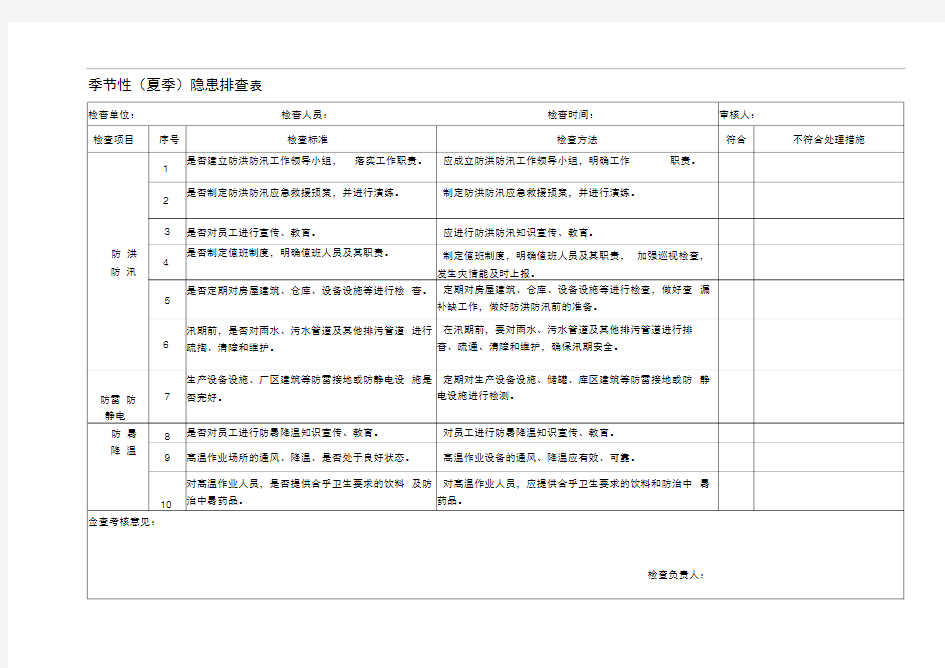 季节性隐患排查检查表