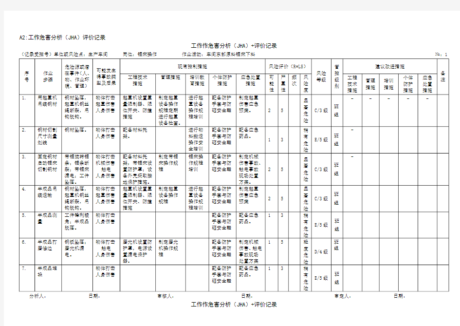 工作危害分析(JHA)评价记录