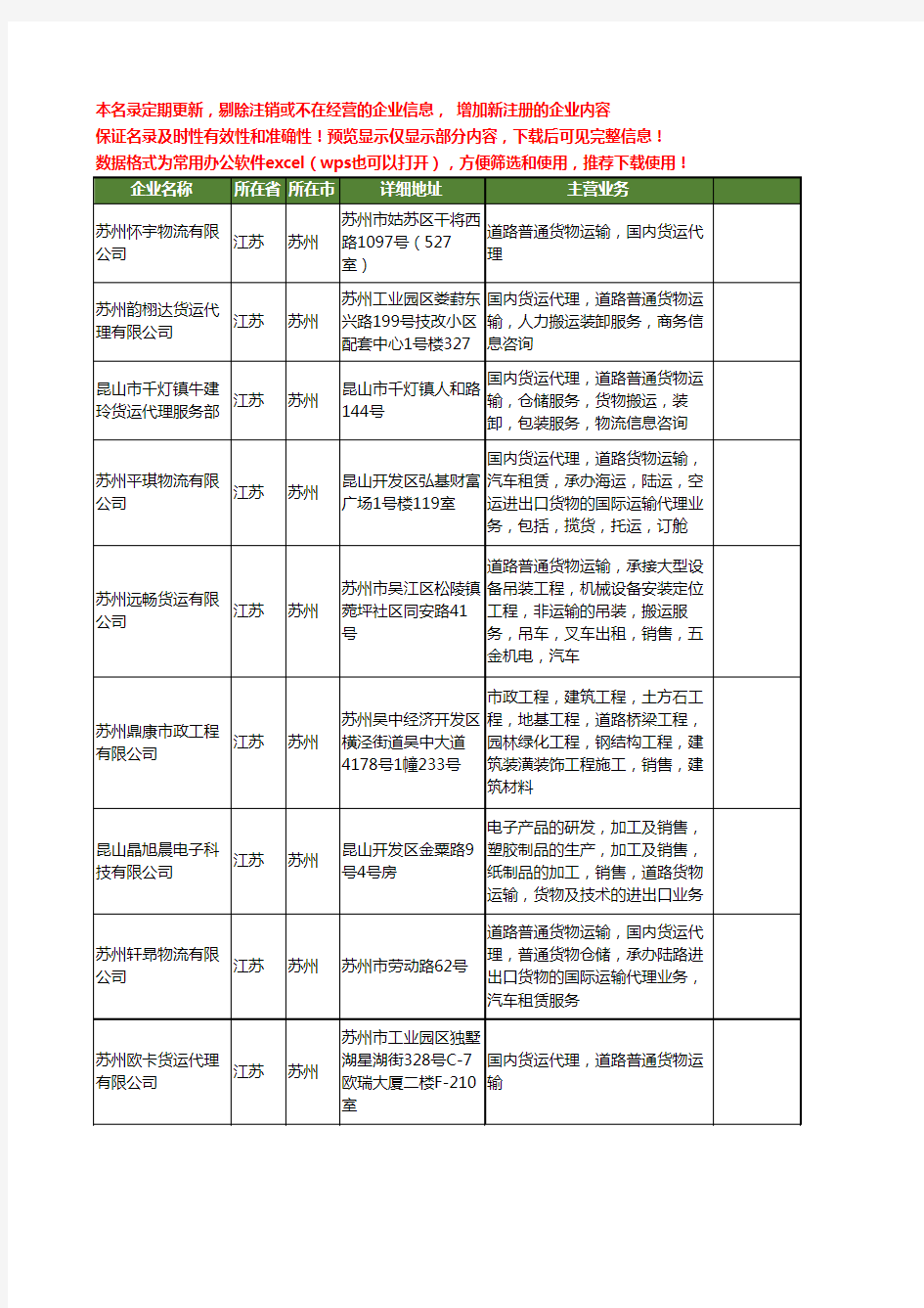 新版江苏省苏州道路货物运输工商企业公司商家名录名单联系方式大全401家