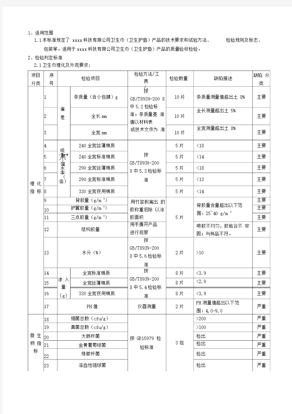 检验判定标准之卫生巾(卫生护垫)