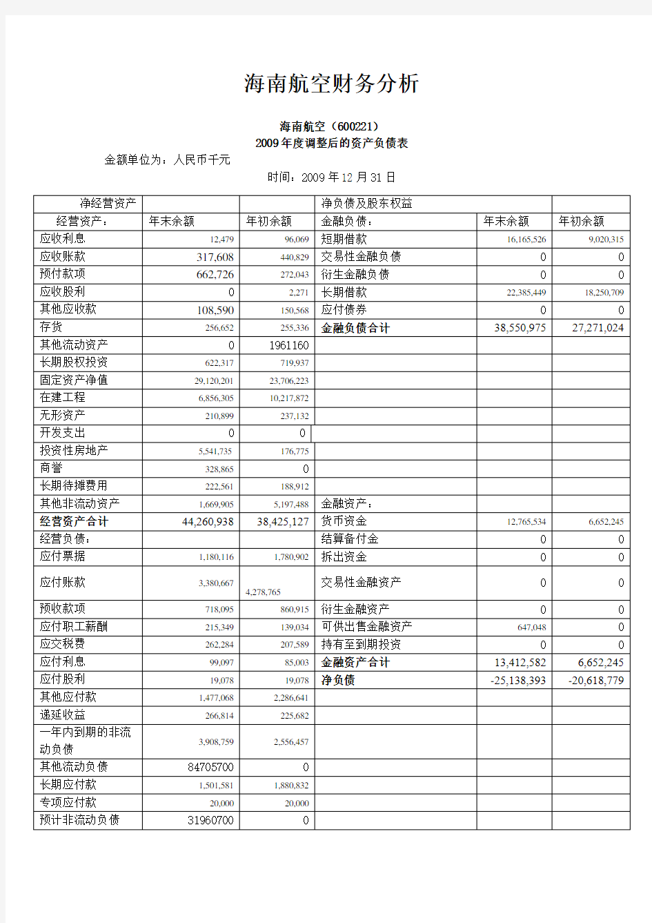 海南航空财务分析教学文案