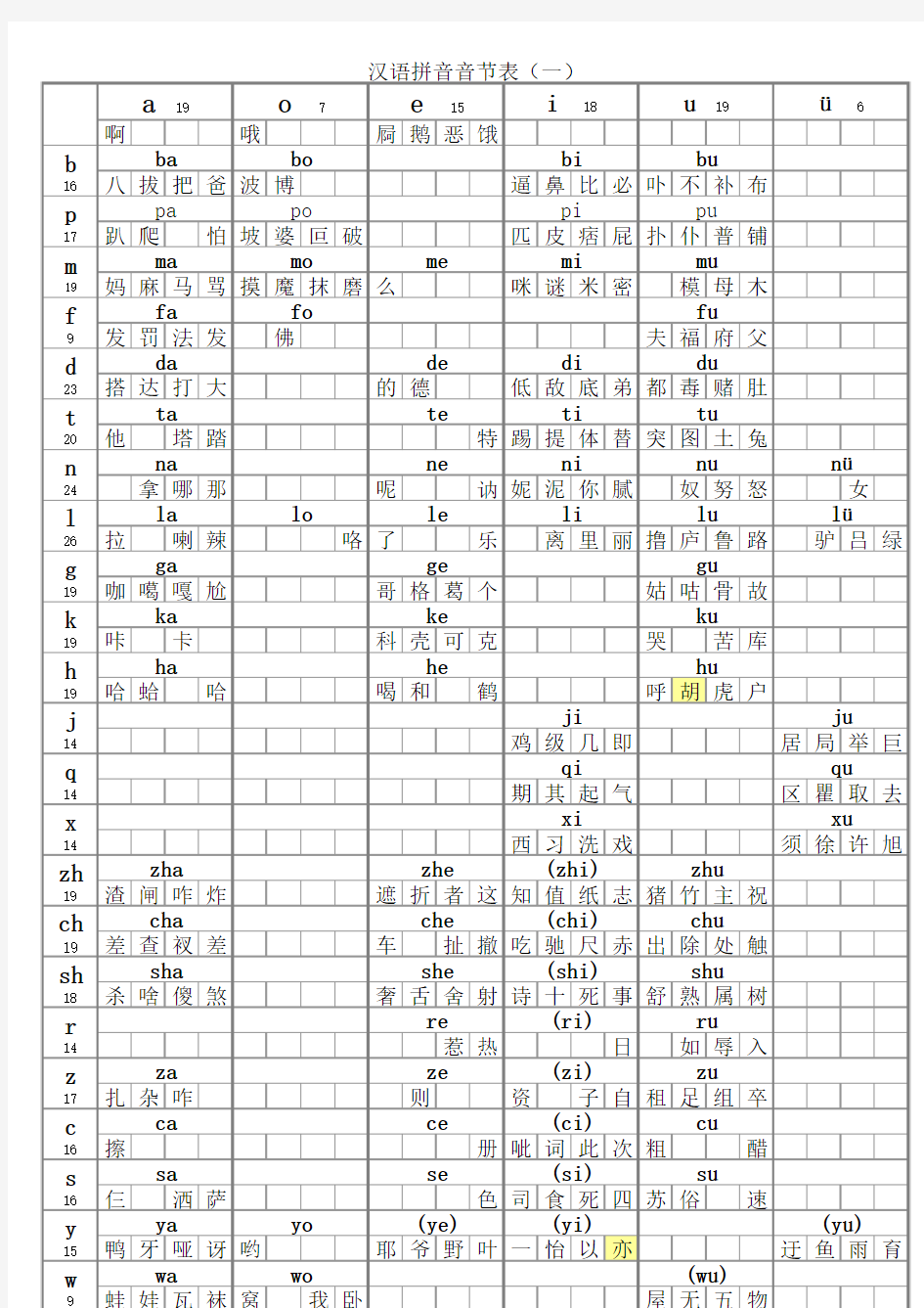 小学一年级语文汉语拼音音节表(带音调示范字)