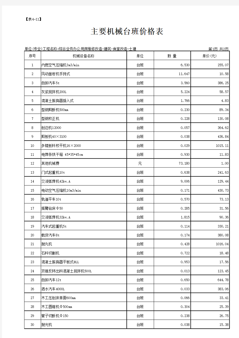 主要机械台班价格表