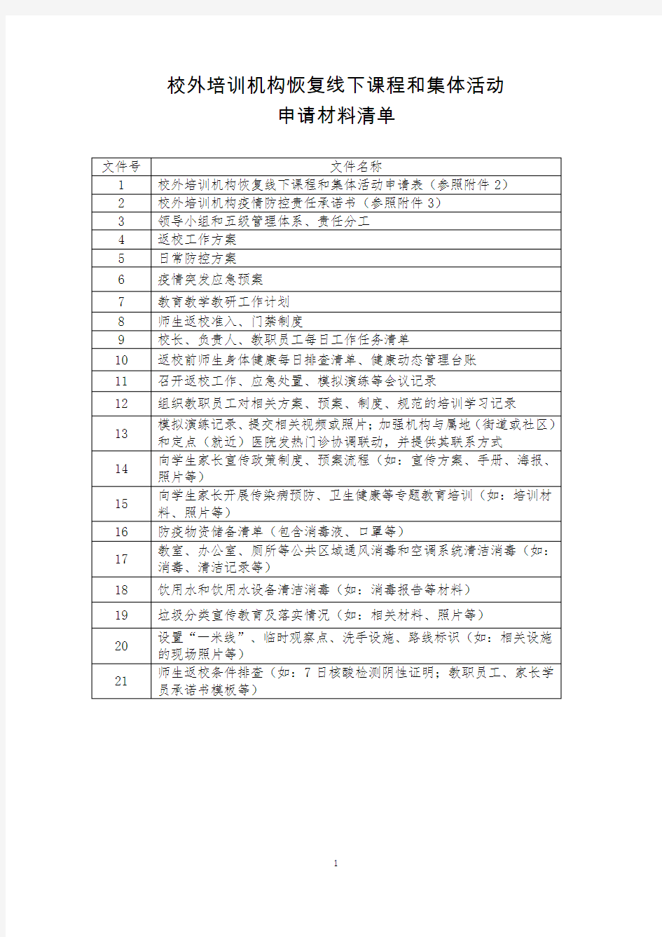 校外培训机构恢复线下课程和集体活动申请材料清单