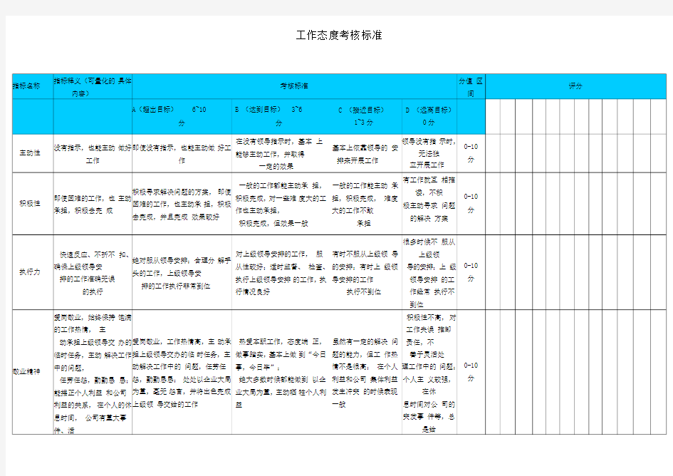 工作态度考核标准