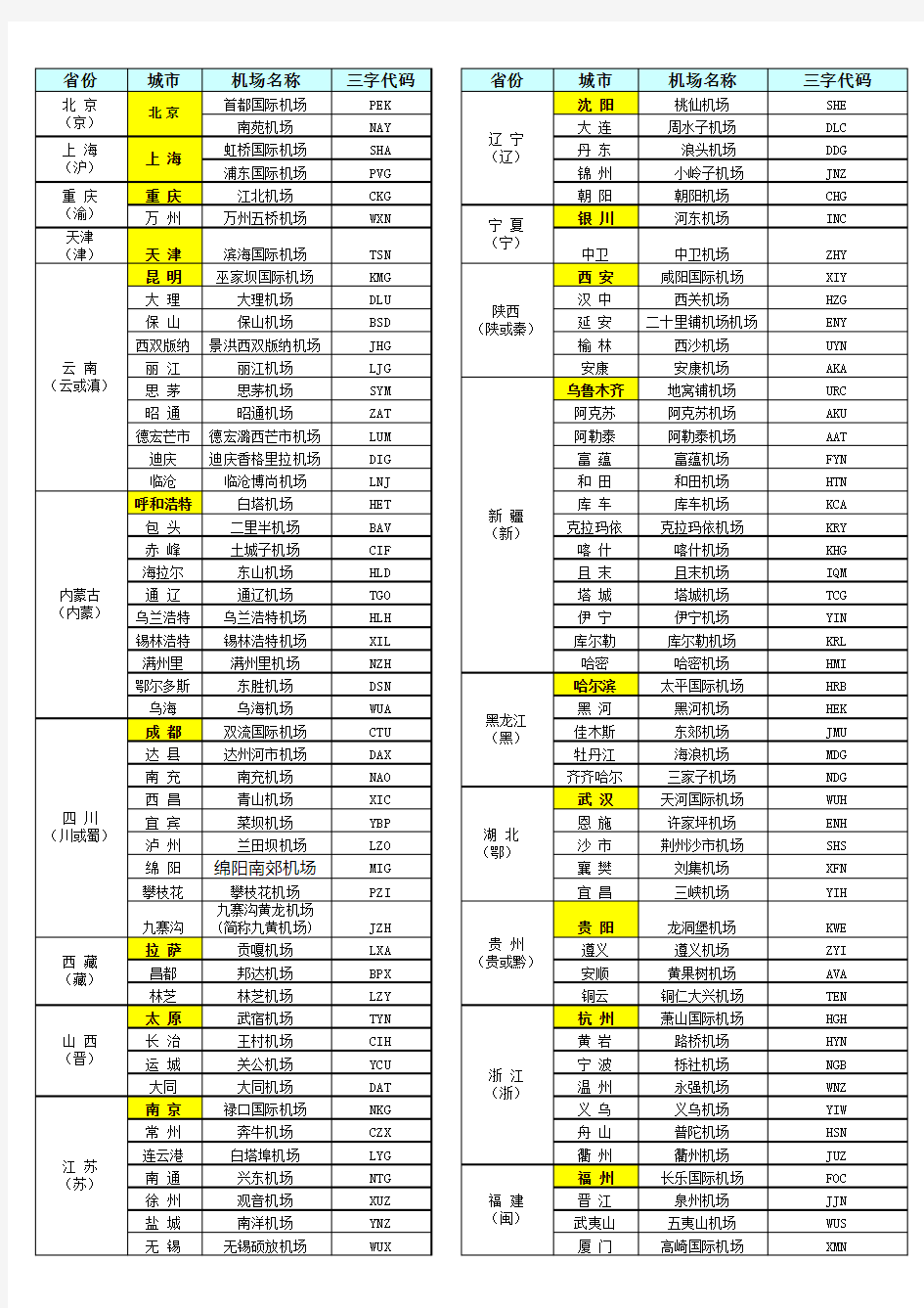 中国国内机场三字代码表