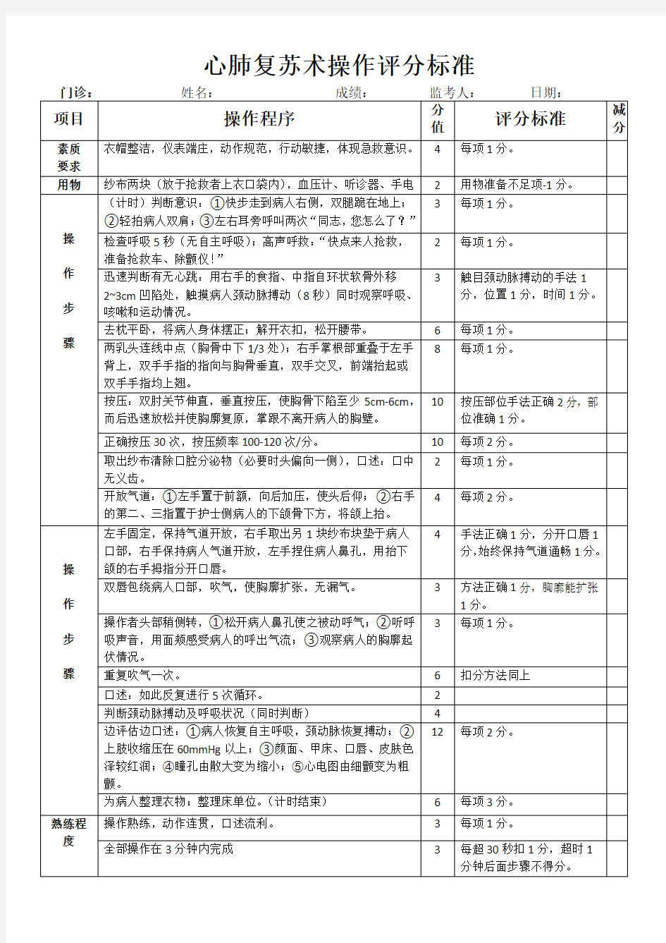 心肺复苏术操作评分标准