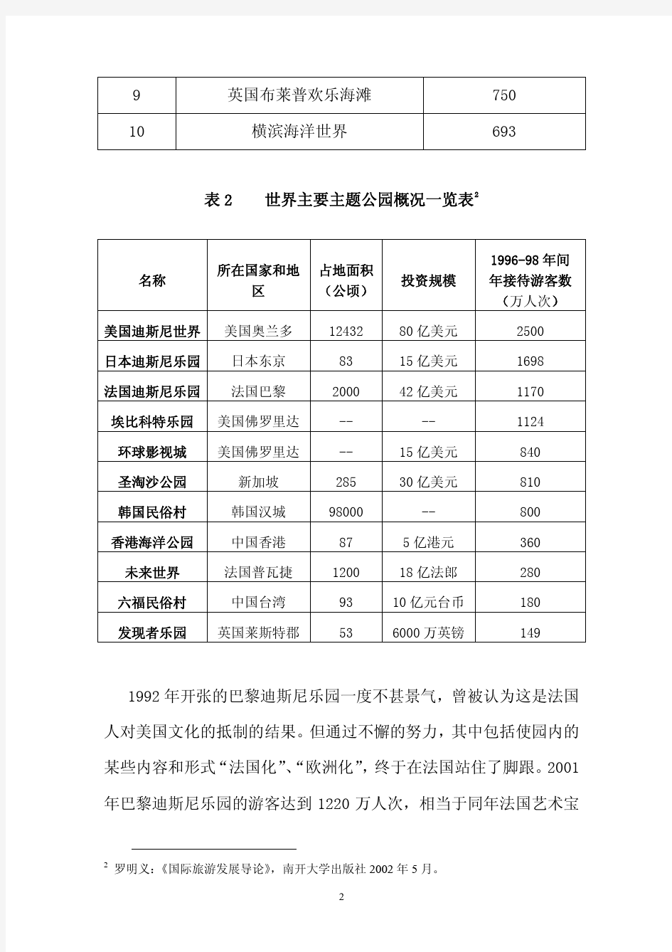 主题公园游客群体分析 