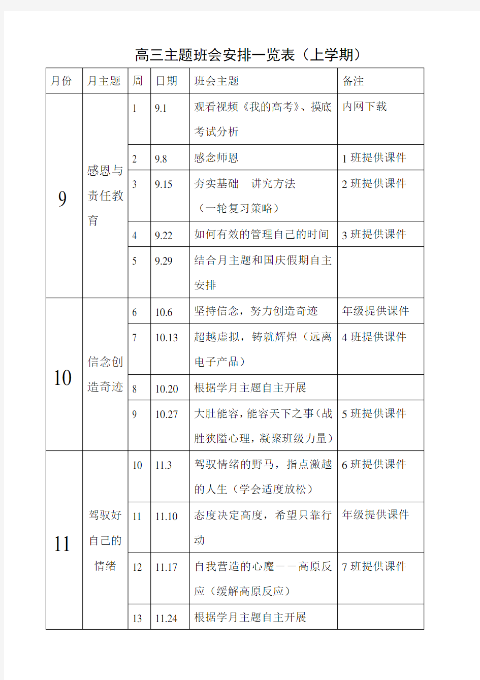 高三主题班会安排一览表