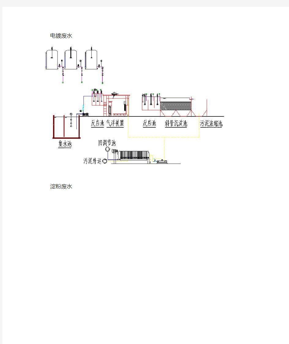 各种污水处理工艺流程图