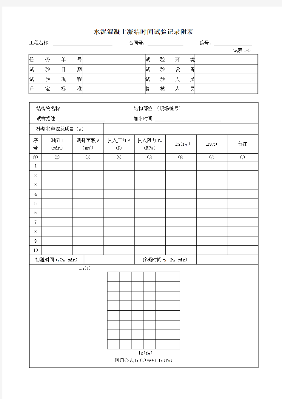 水泥混凝土凝结时间试验记录附表