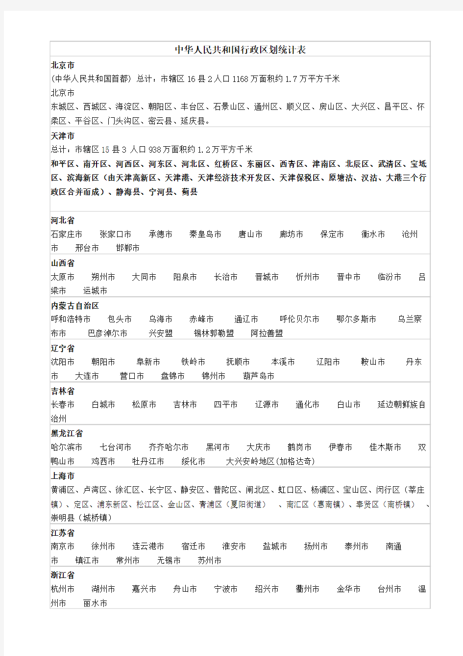 中华人民共和国行政区划统计表