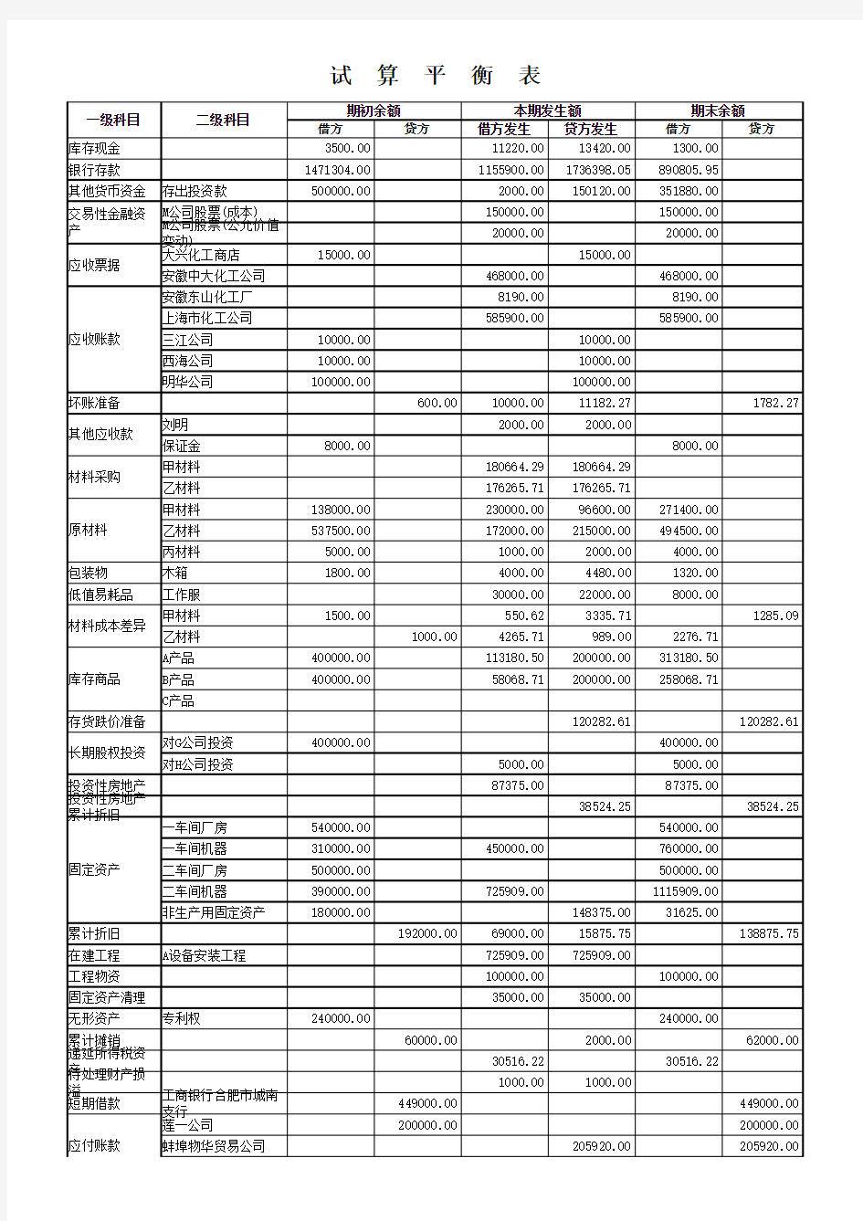 安徽电大会计专科毕业实验大作业答案《合肥宏达公司》