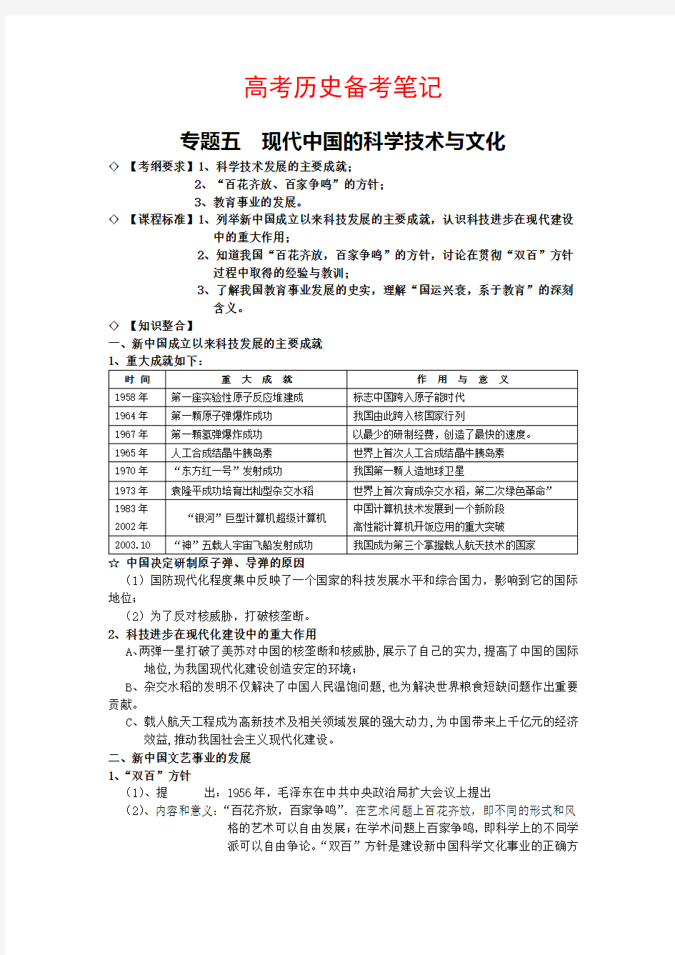 专题五  现代中国的科学技术与文化(高考历史知识点归纳)