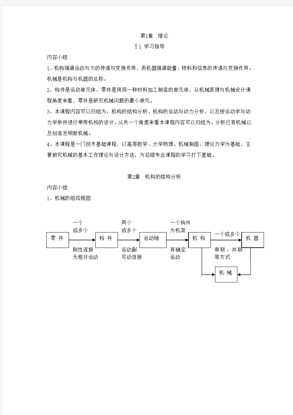 中国石油大学华东机械原理学习小结