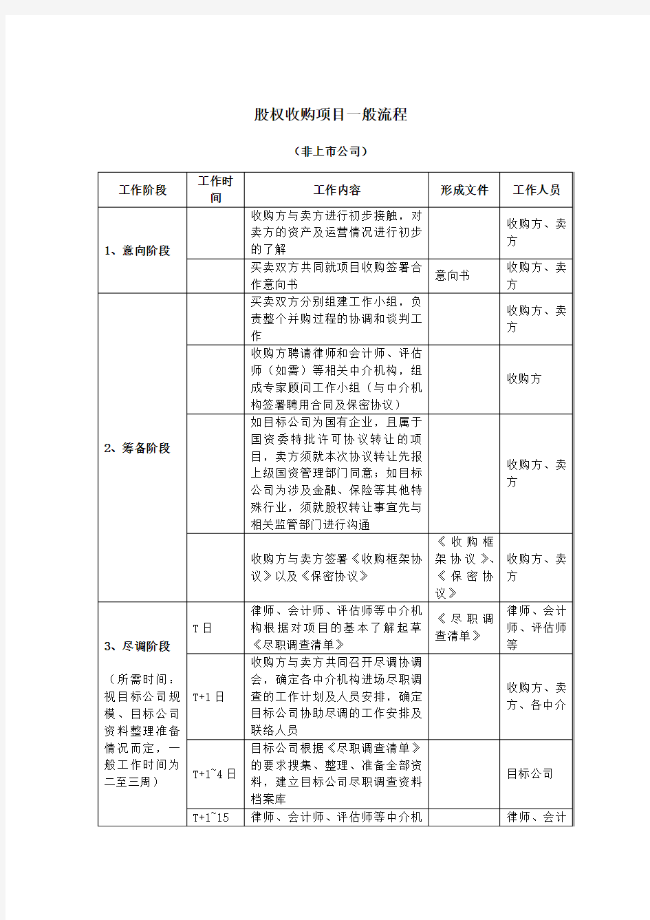 股权收购项目一般流程