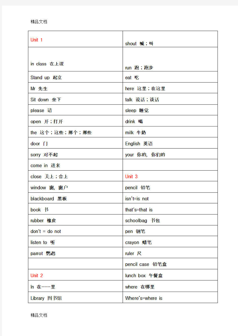 最新苏教版英语三年级下册单词表