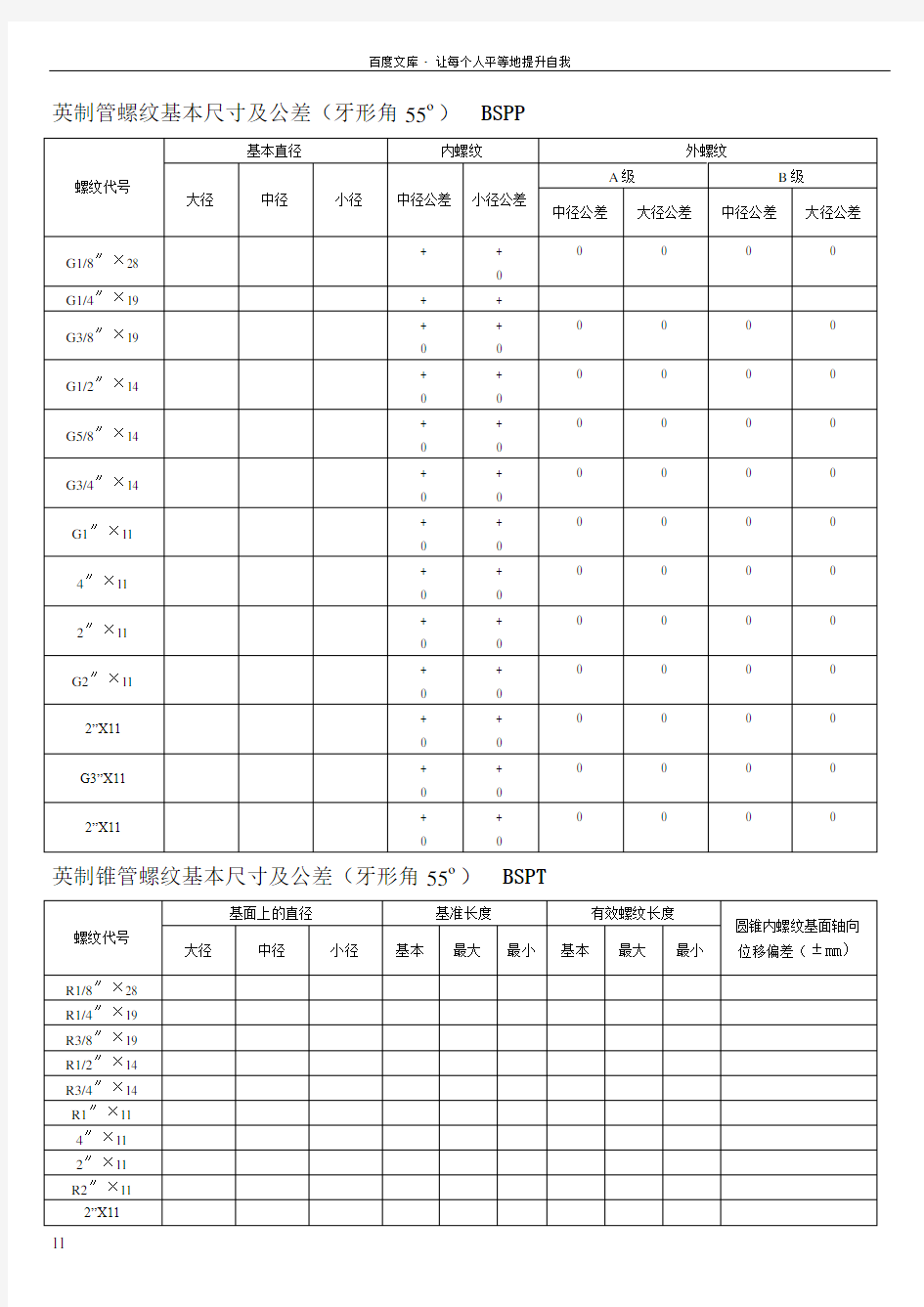 各国标准螺纹基本尺寸对照表