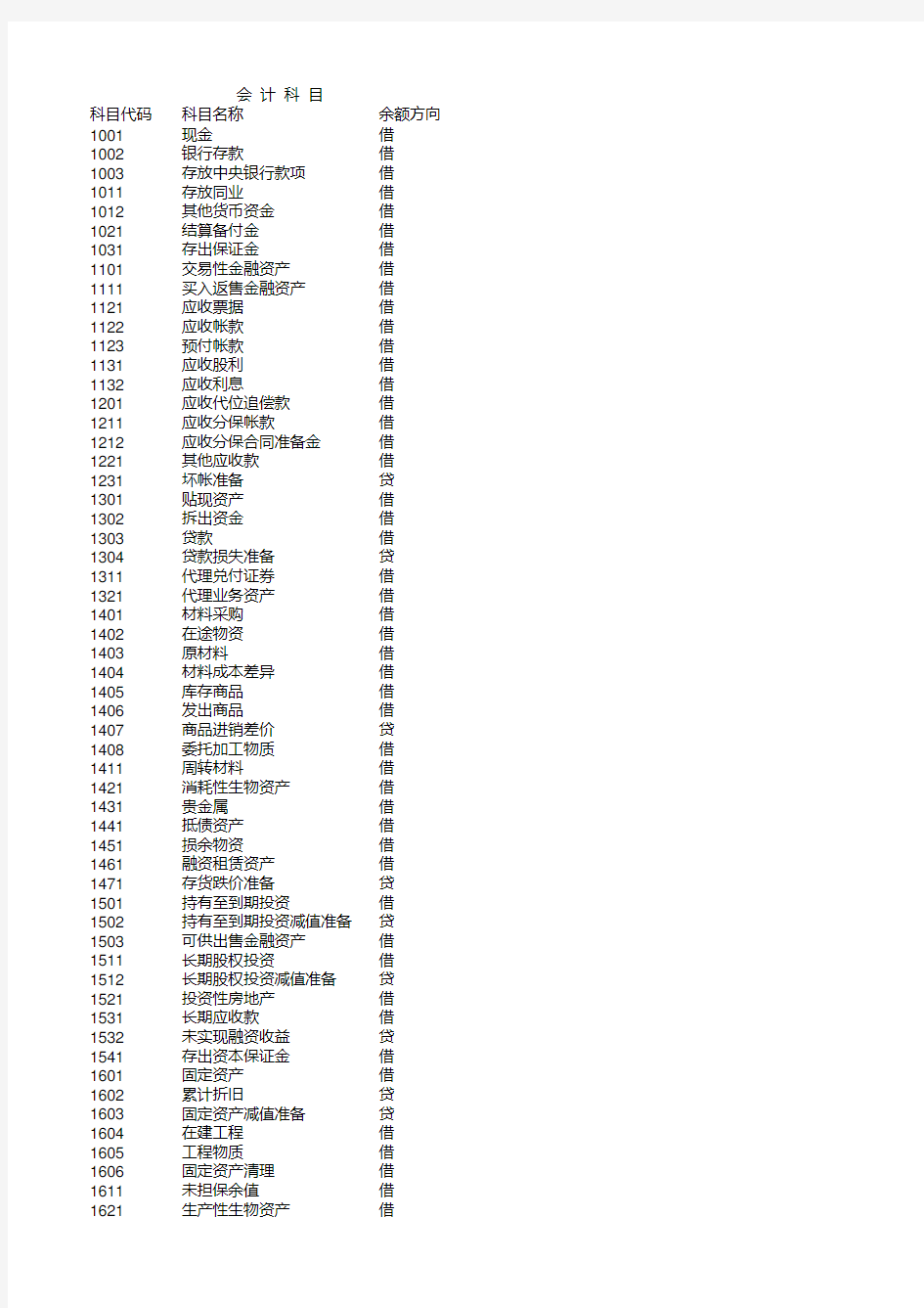 最新会计科目表