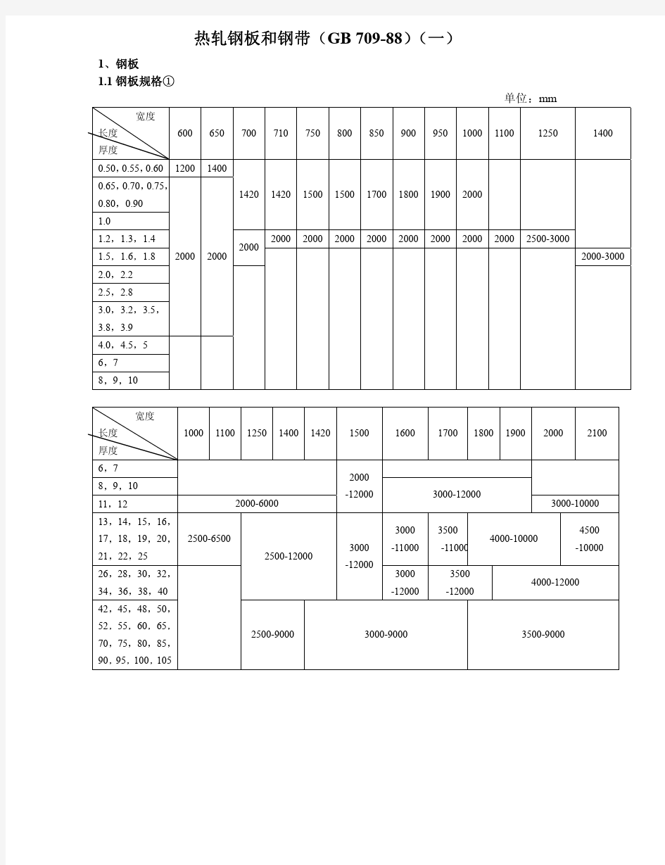 GB709-88热轧钢板和钢带