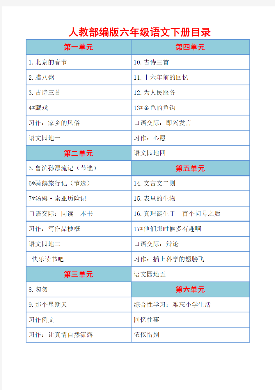 部编版小学语文六年级下册全册基础知识点归纳