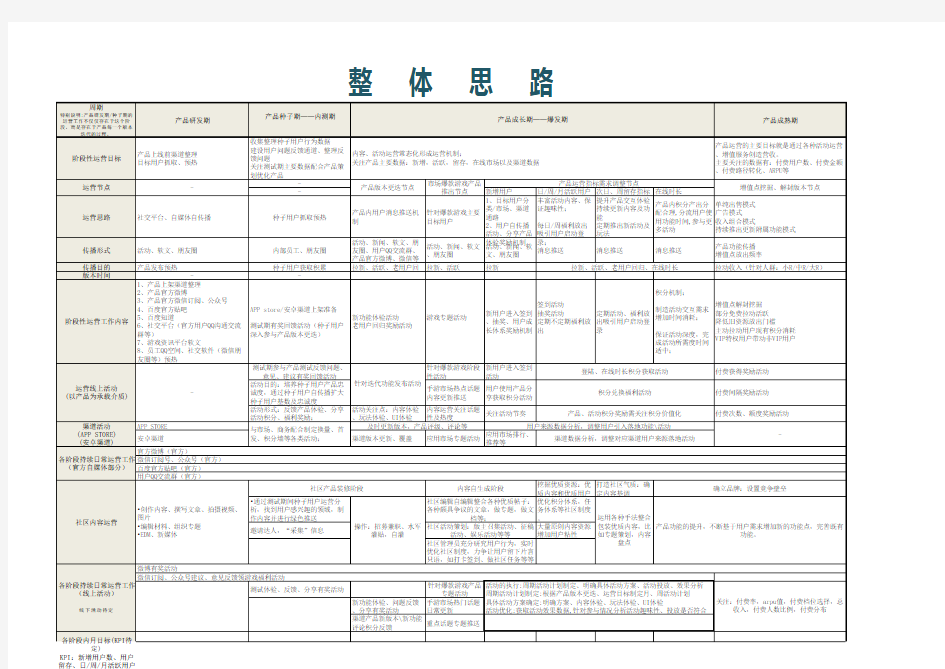 产品运营计划方案