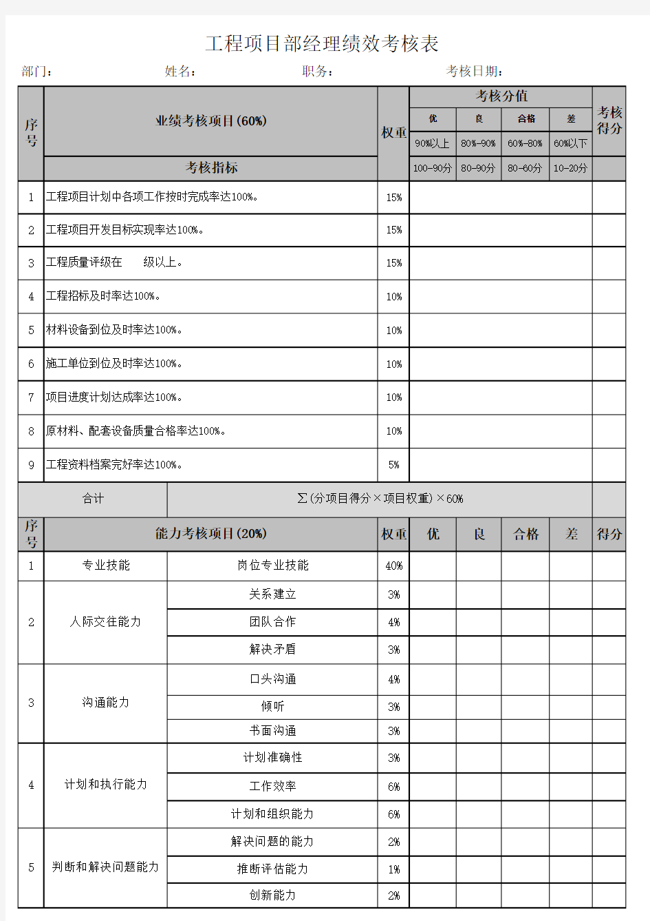 工程项目部经理绩效考核表