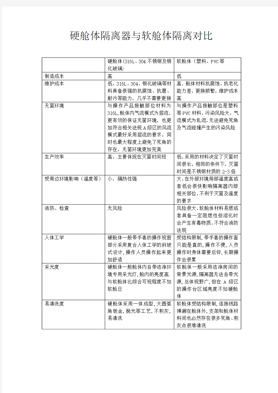 硬舱体与软舱体对比补充