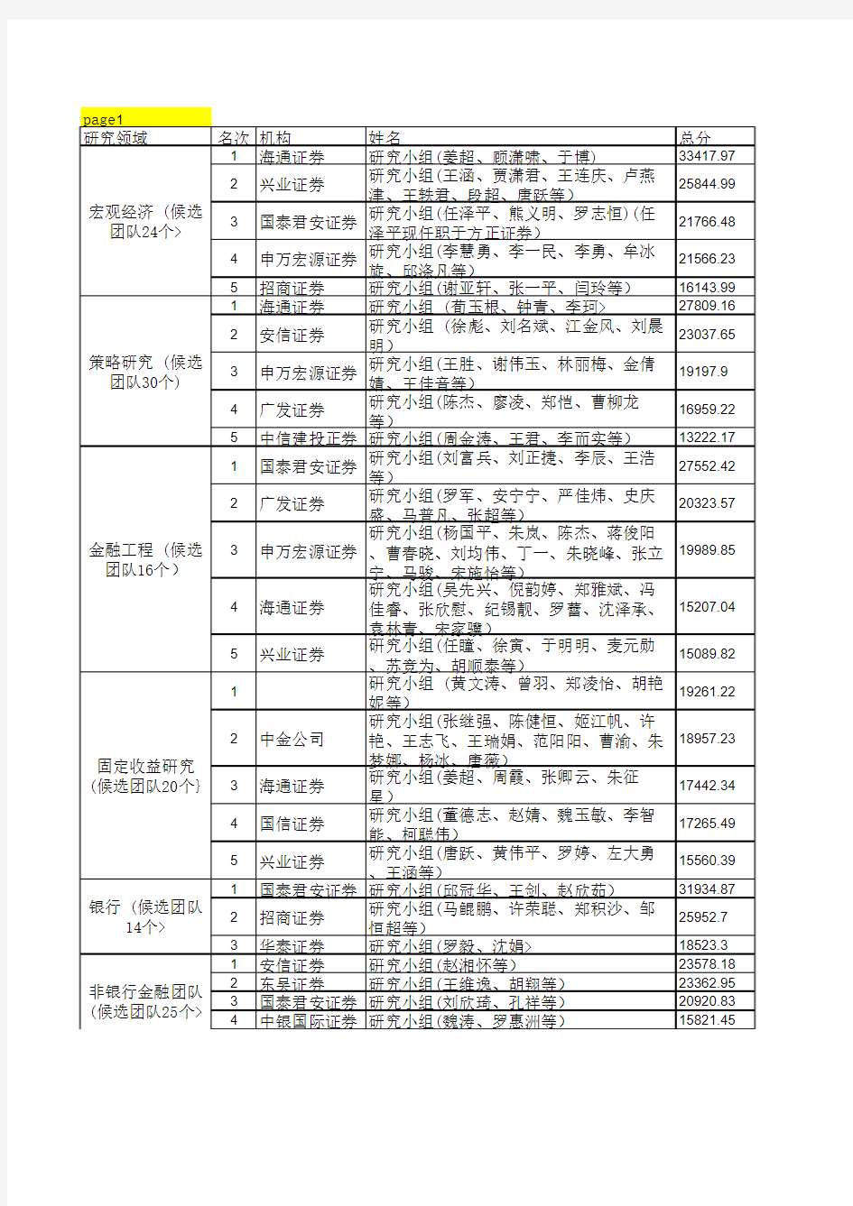 2016年新财富最佳分析师