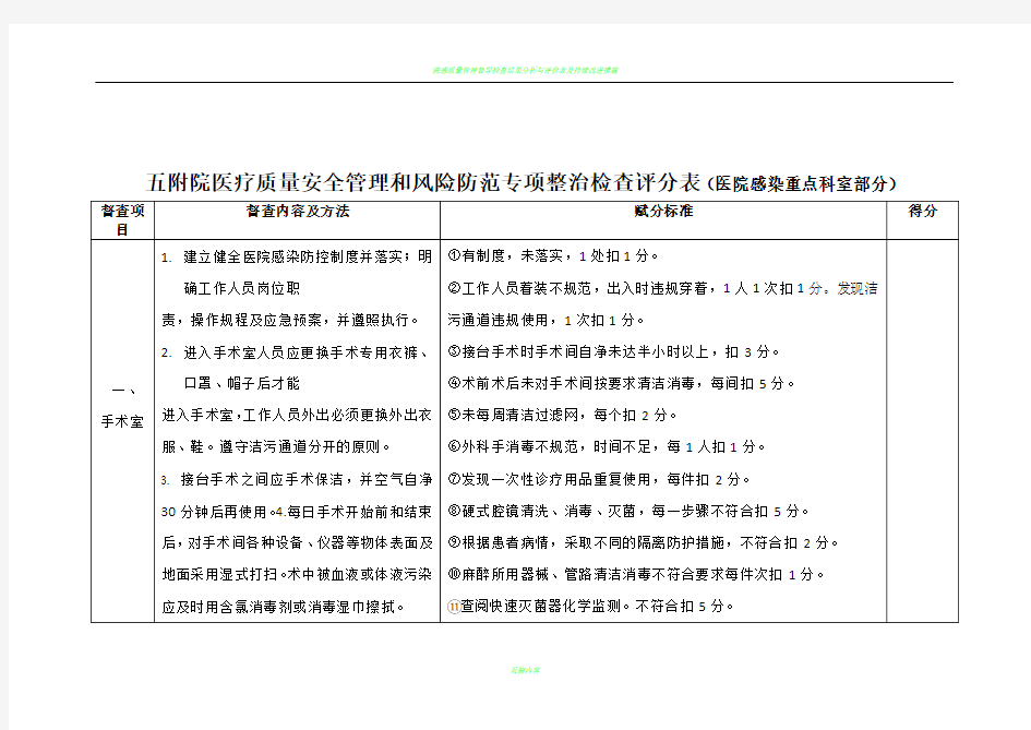 院感重点科室督查表