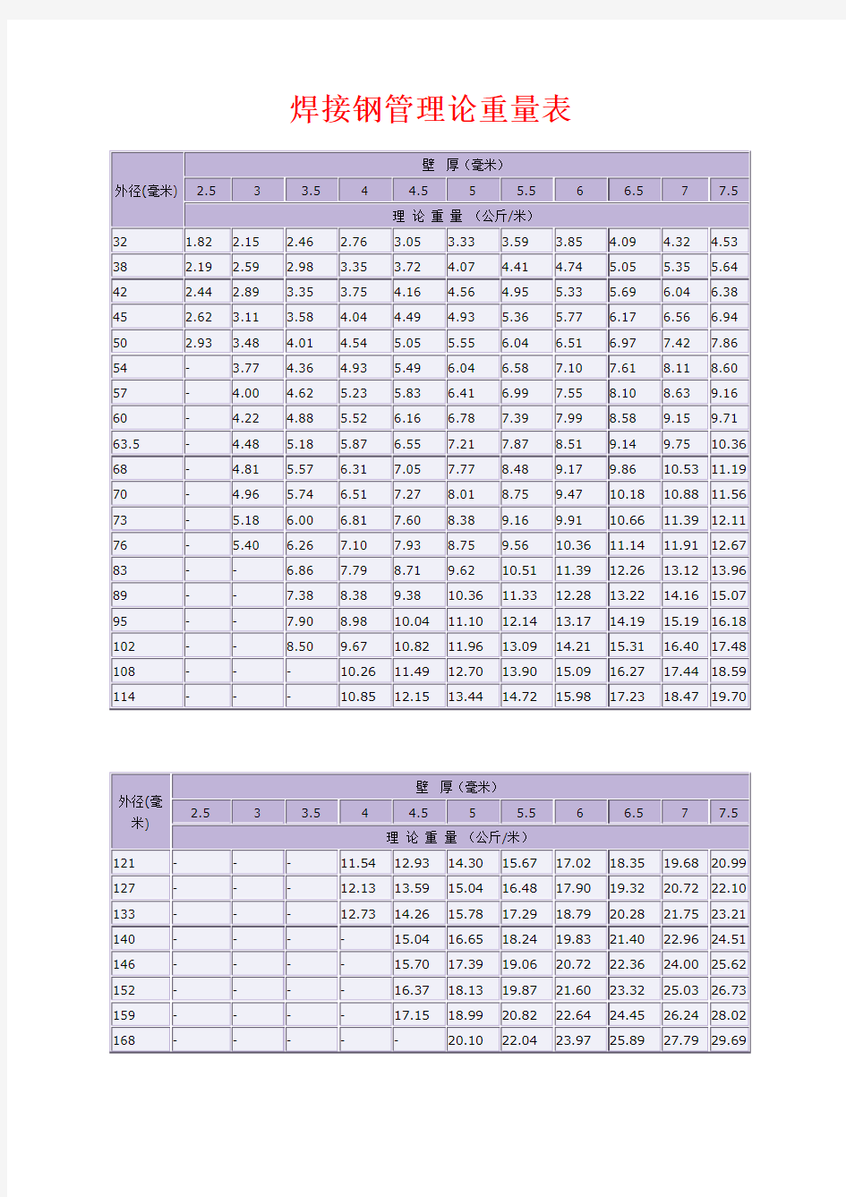 钢管理论重量表