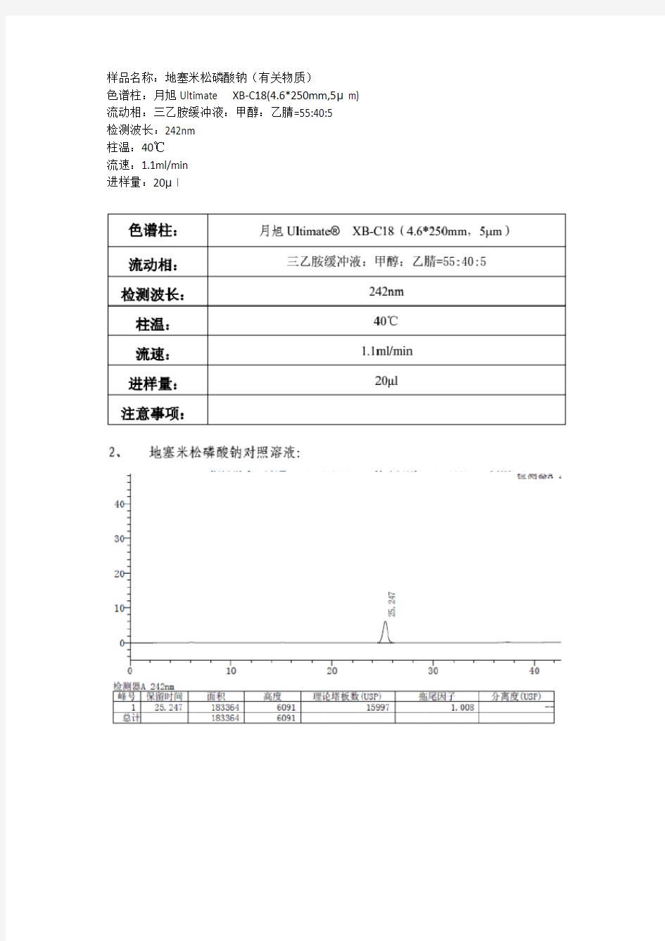 按照2015中国药典方法开发对地塞米松磷酸钠有关物质的检测HPLC液相色谱解决方案