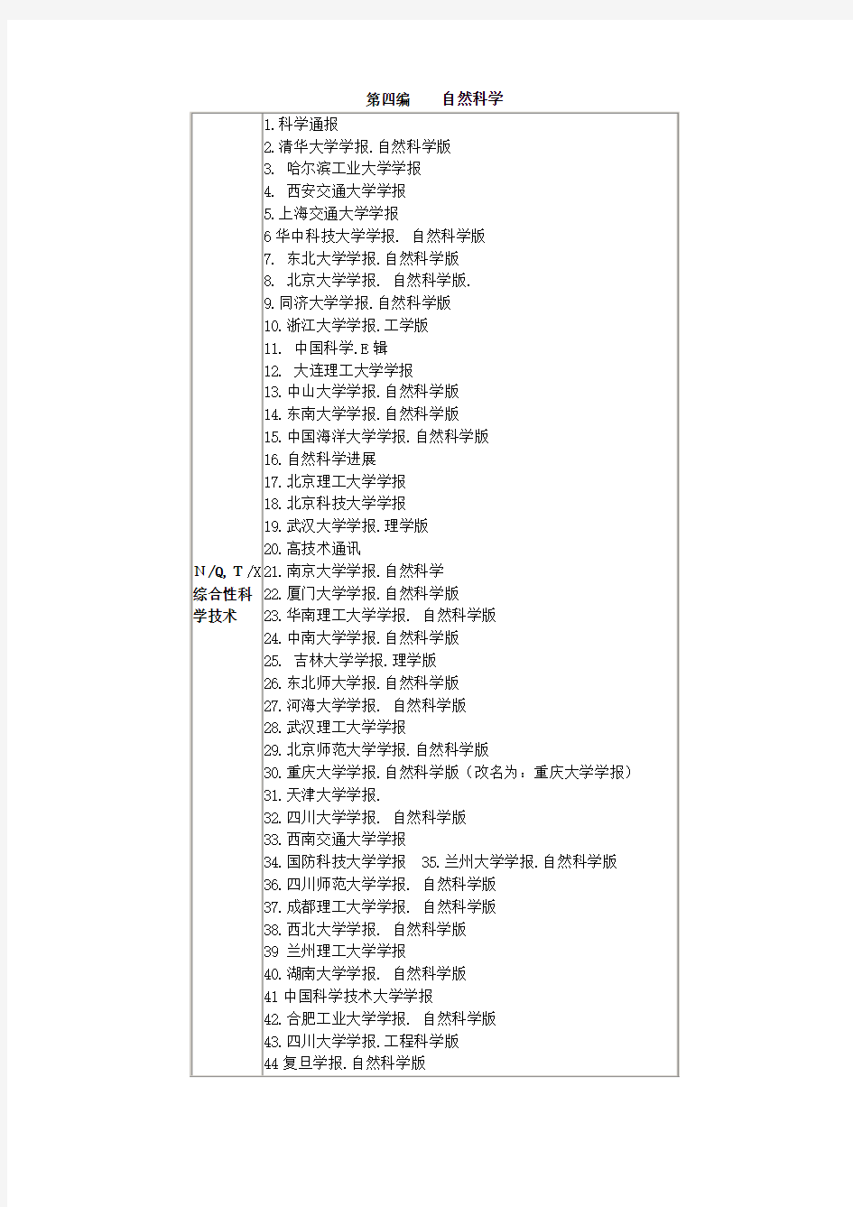 通信类中文核心刊物