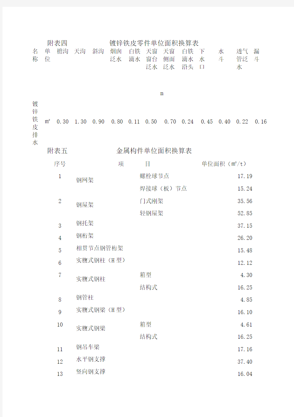 2012北京定额说明、计算规则(下)