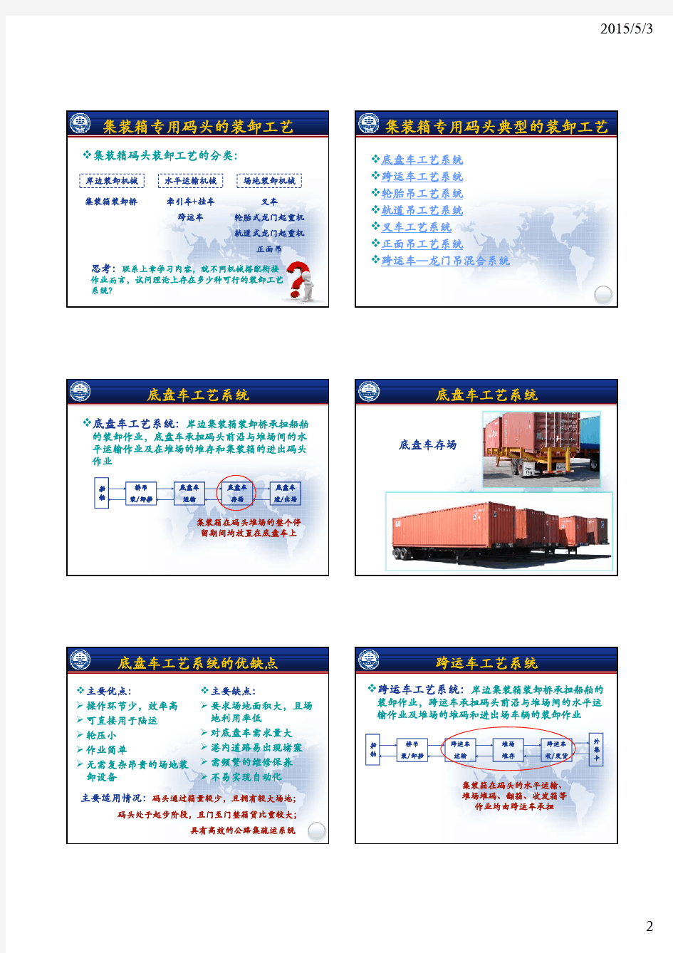 第三章 集装箱码头装卸工艺