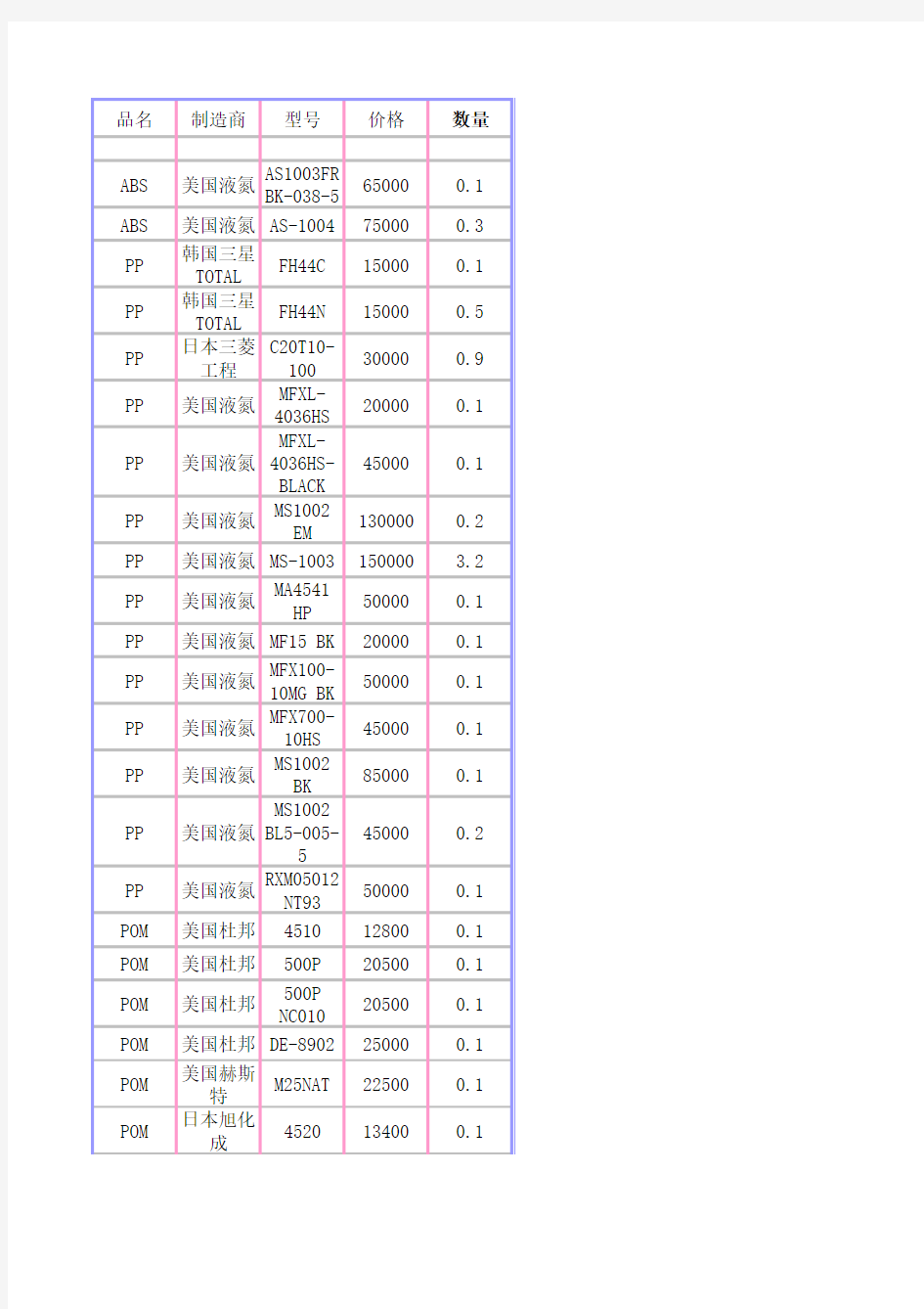 塑胶原料 现货报价(1)